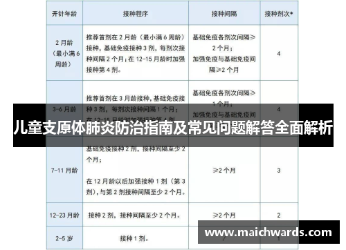 儿童支原体肺炎防治指南及常见问题解答全面解析